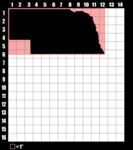 These are the graphic design dimensions for the St Patricks Day Shirts: Nebraska Irish